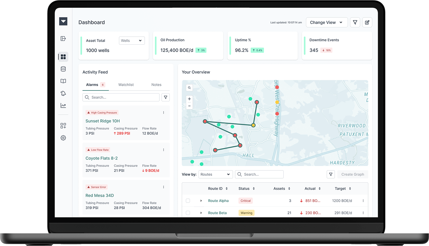 macbook cygnet dashboard-2
